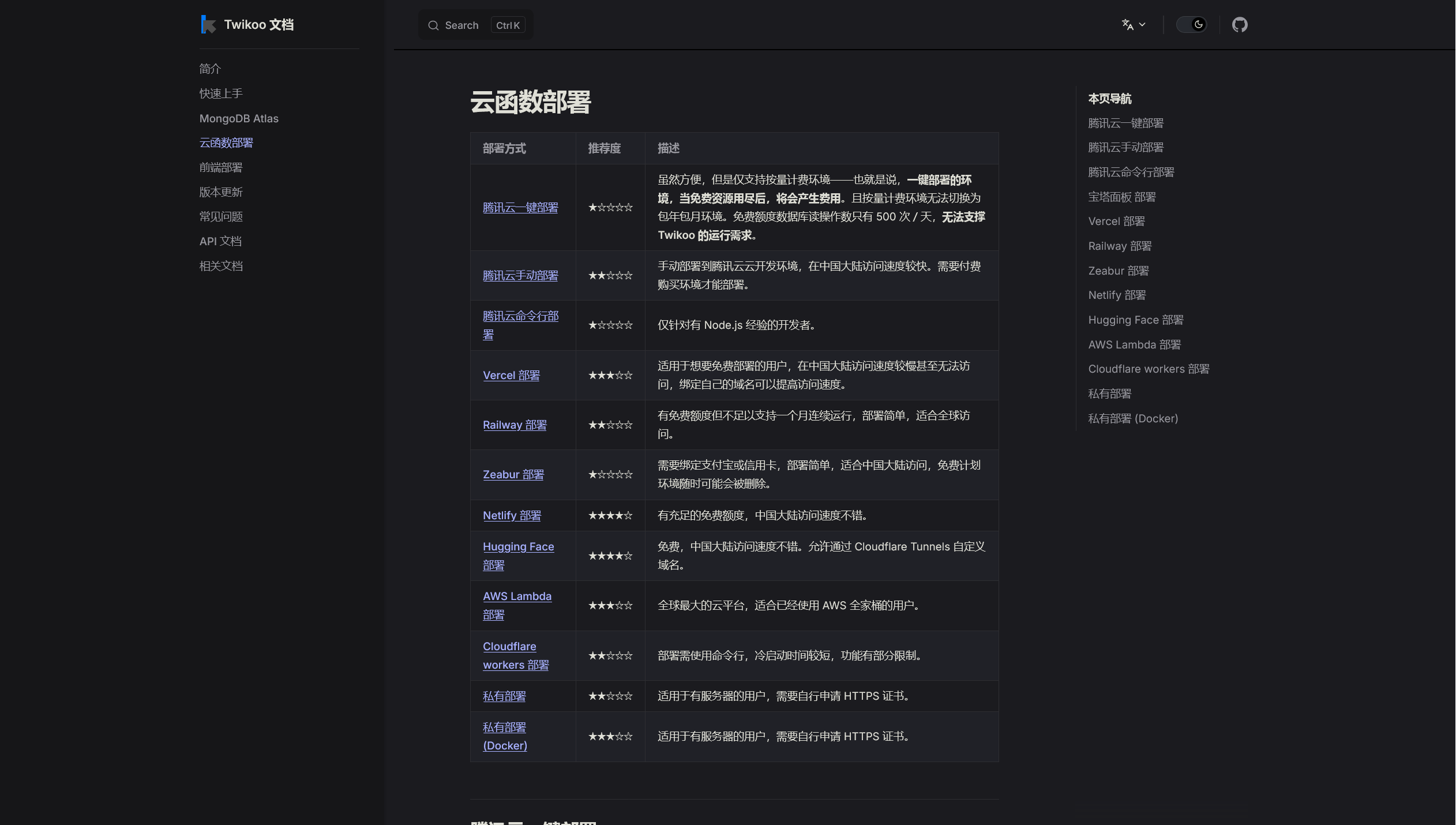 部署方式